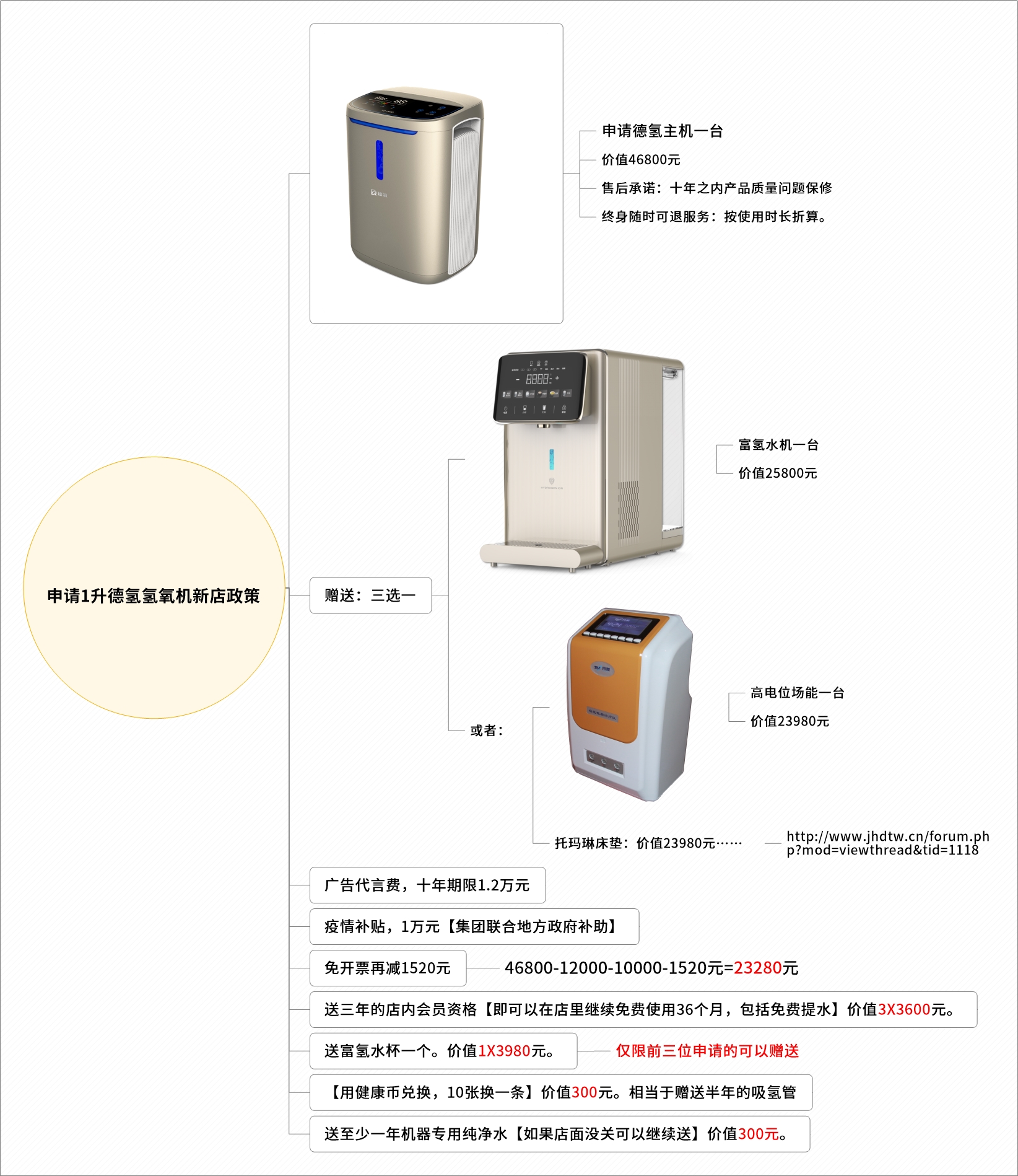 申请1升德氢氢氧机新店政策.jpeg